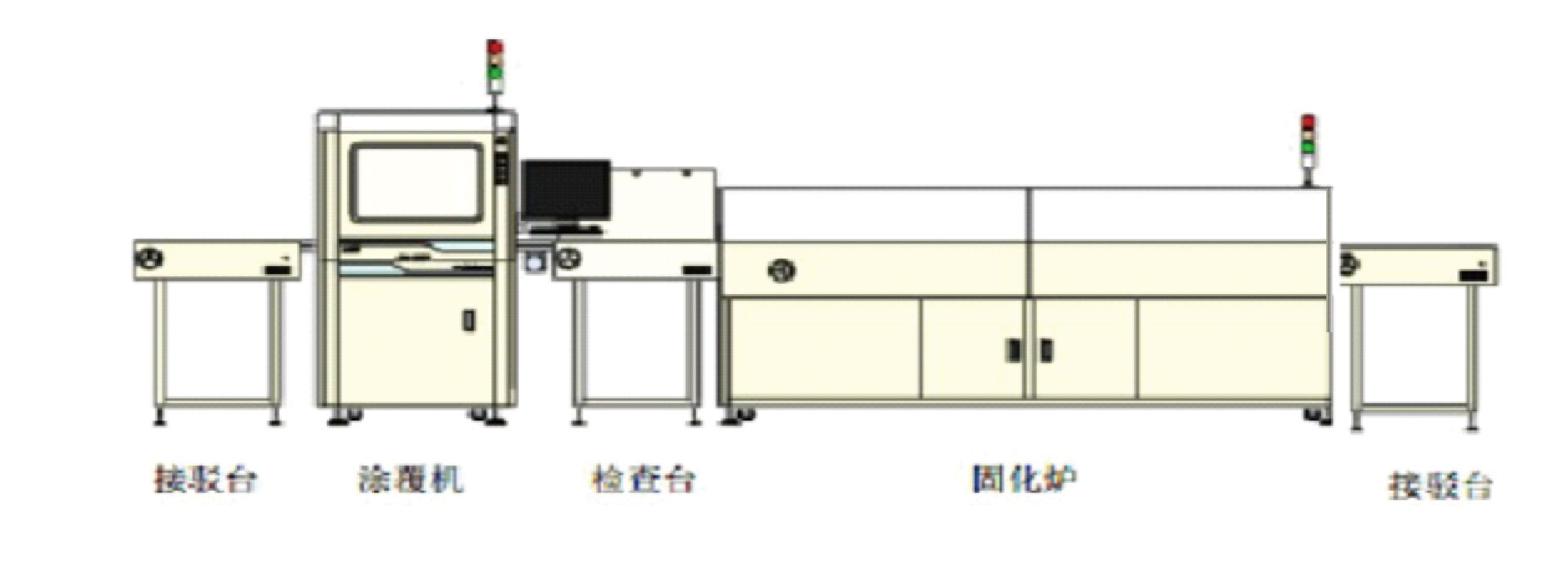 SDF-T450精密涂覆機(jī)(圖1)