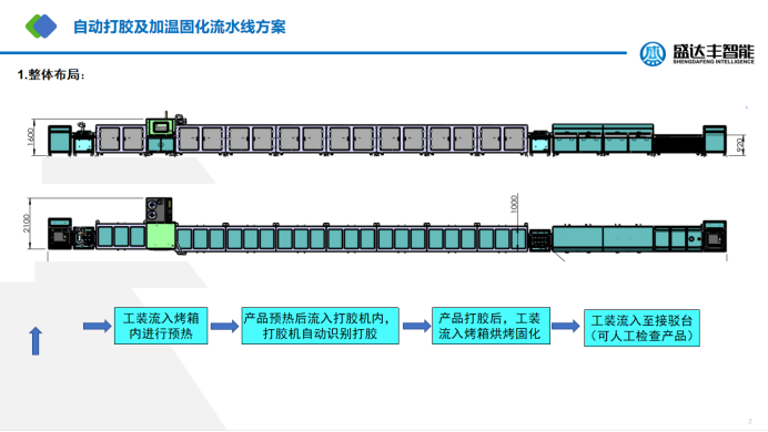 自動(dòng)打膠加溫固化流水線.png