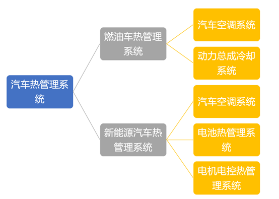 燃油汽車與淅能源汽車熱管理對比.jpg