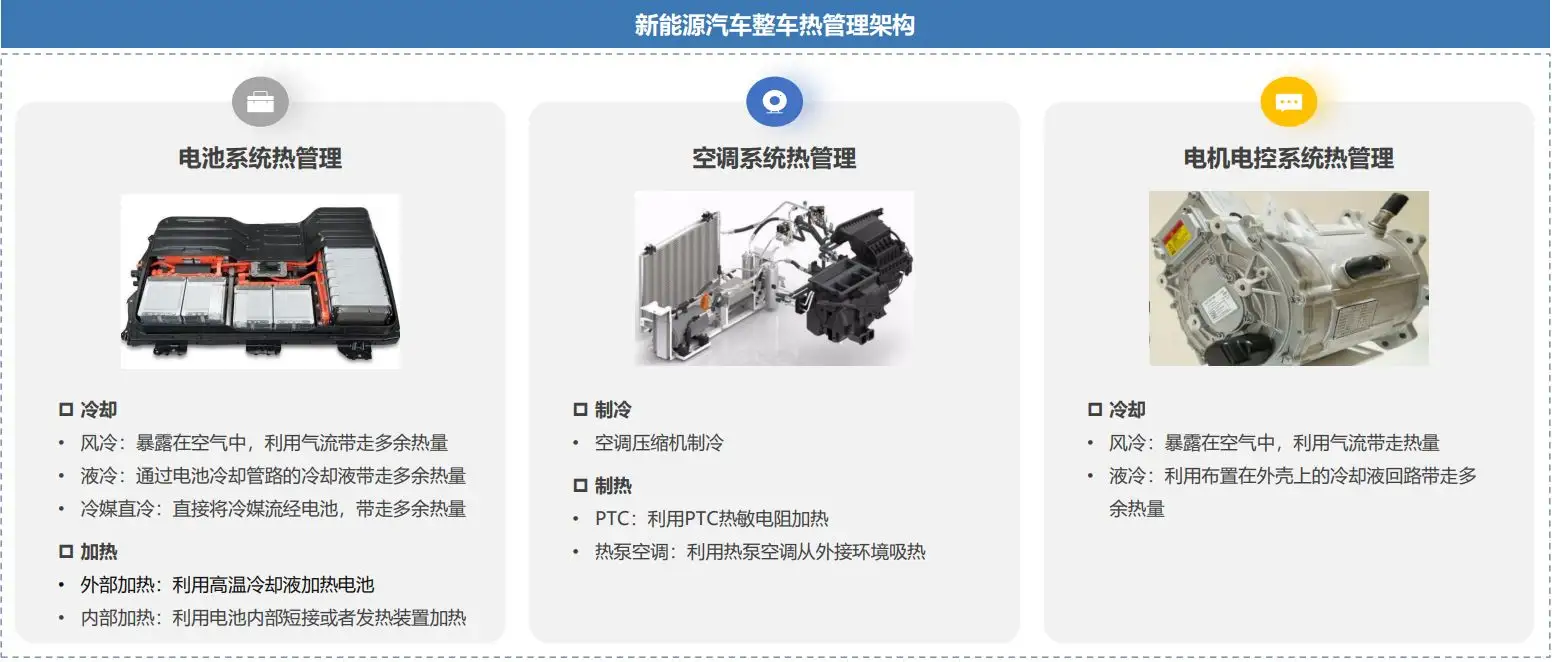 新能源汽車的架構(gòu).jpg