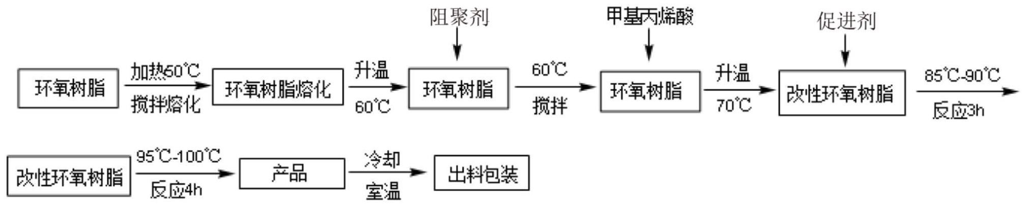 環(huán)氧丙烯酸酯專利.jpg