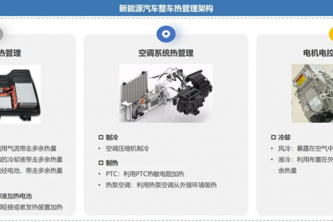 新能源汽車熱管理與導(dǎo)熱膠粘劑的關(guān)系淺解