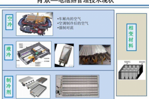 盛達豐智能---帶你淺解新能源汽車注膠灌