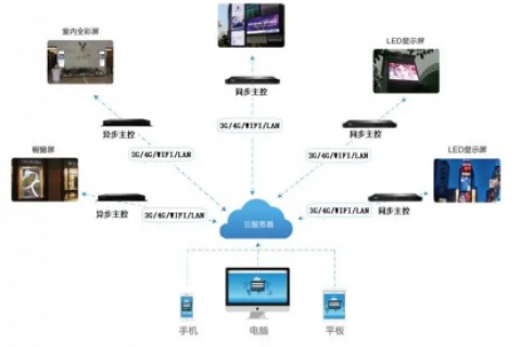 環(huán)氧樹脂常溫固化膠水和加溫固化膠水在應(yīng)用